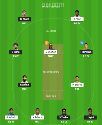 CSK vs DC Dream 11 Team 2